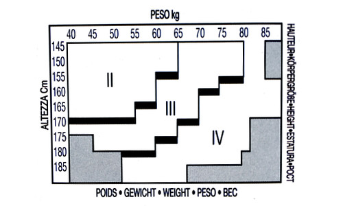 Professionelle Größen für Netzstrumpfhosen